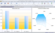 erp analyse des ventes