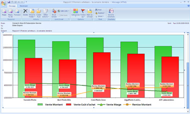 indicateurs de performance