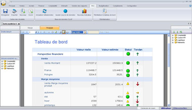 indicateurs de performance