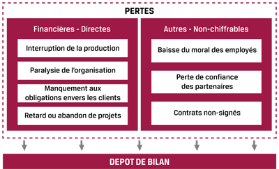Data Center - risques - Comarch