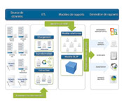 Comarch Business Intelligence : architecture