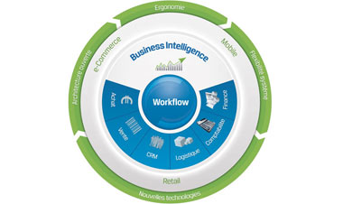 Modules de la solution Comarch ERP