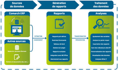 Comarch Business Intelligence