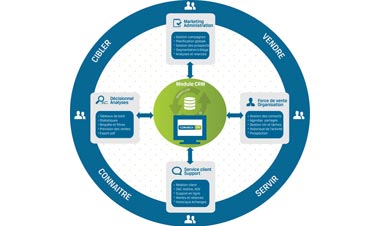 Comarch ERP CRM