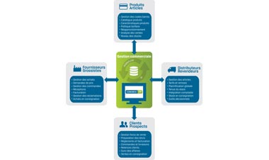 Comarch ERP Gestion commerciale