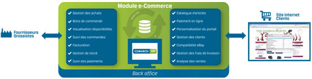 Comarch ERP e-commerce