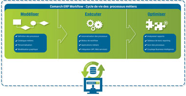 Comarch ERP Workflow