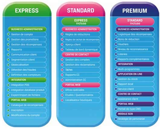 Programme de fid&eacute;lisation