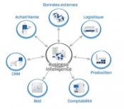 Comarch Business Intelligence