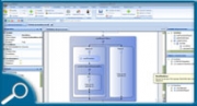 Personnalisation des processus métiers Personnalisation des processus métiers
