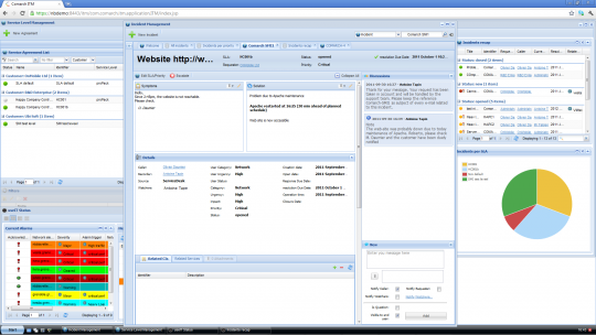 Centre de Service ITIL: Service Desk