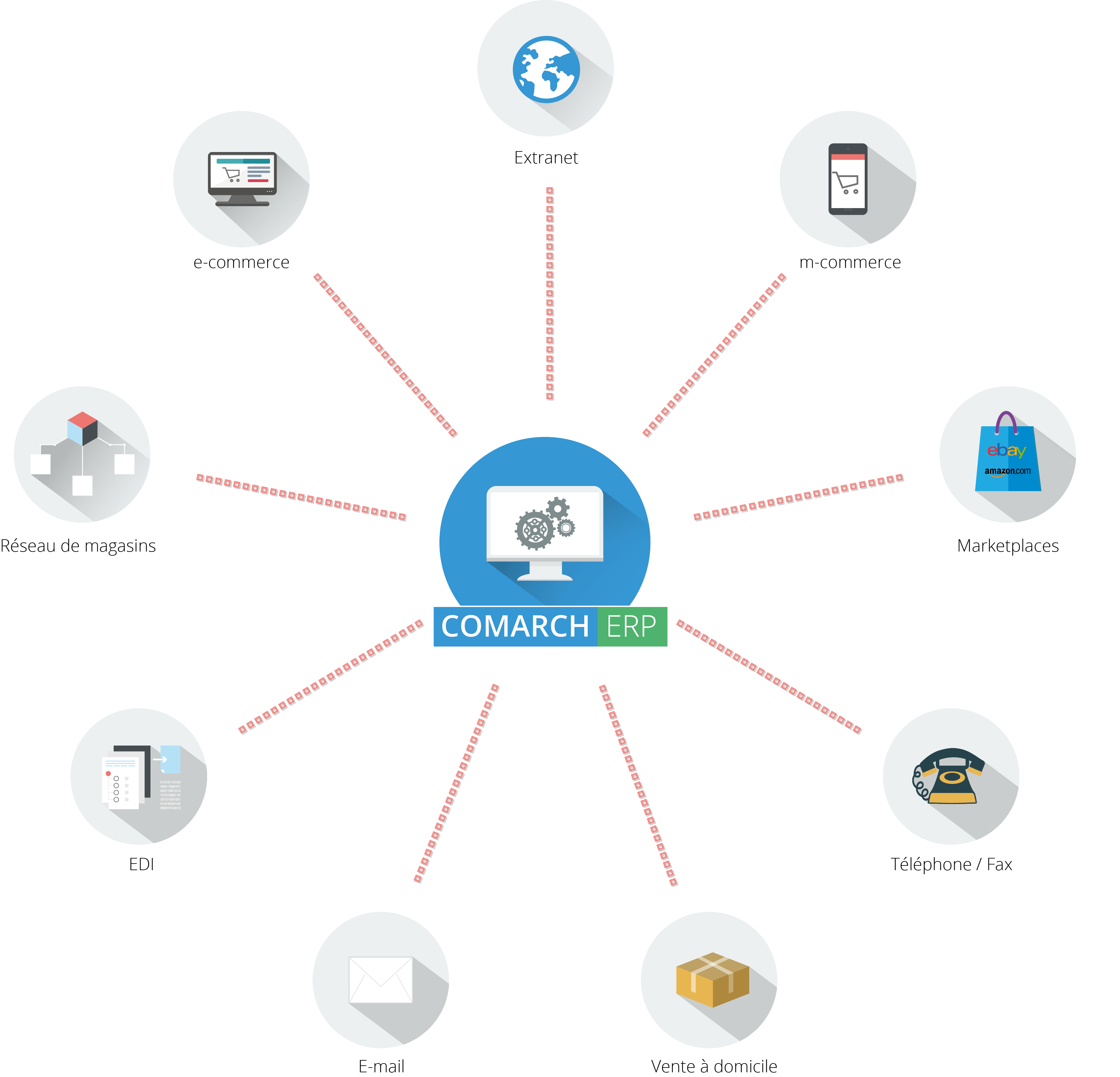 comarch_omnicanal