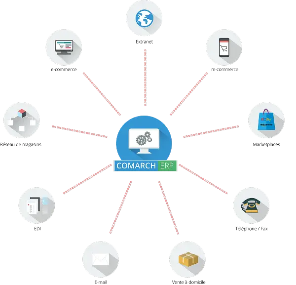 comarch_omnicanal