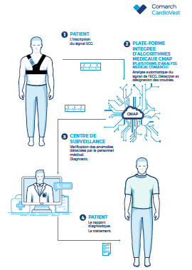 CardioVest