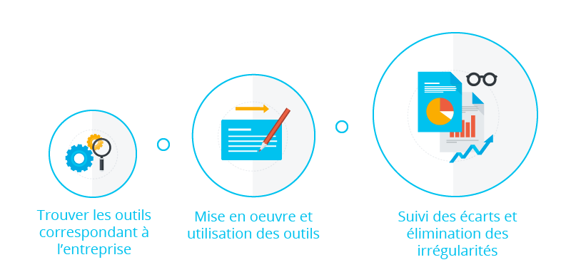 schema_controle_de_gestion