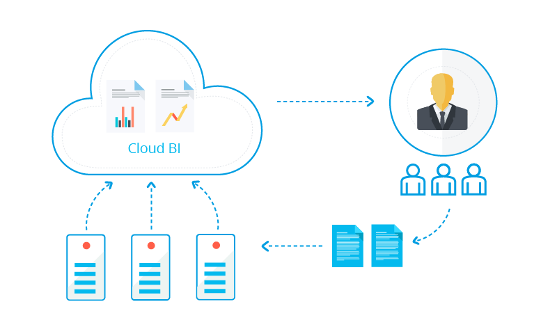 Bi_cloud