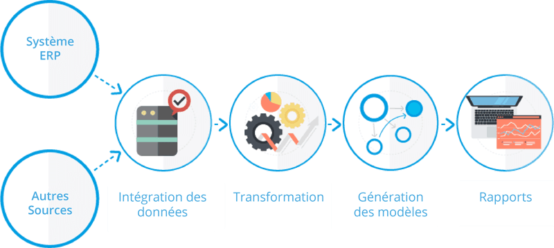 datawarehouse