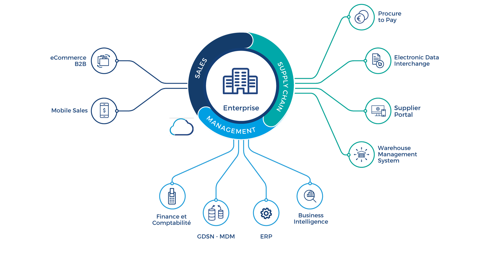 comarch negoce industrie suite