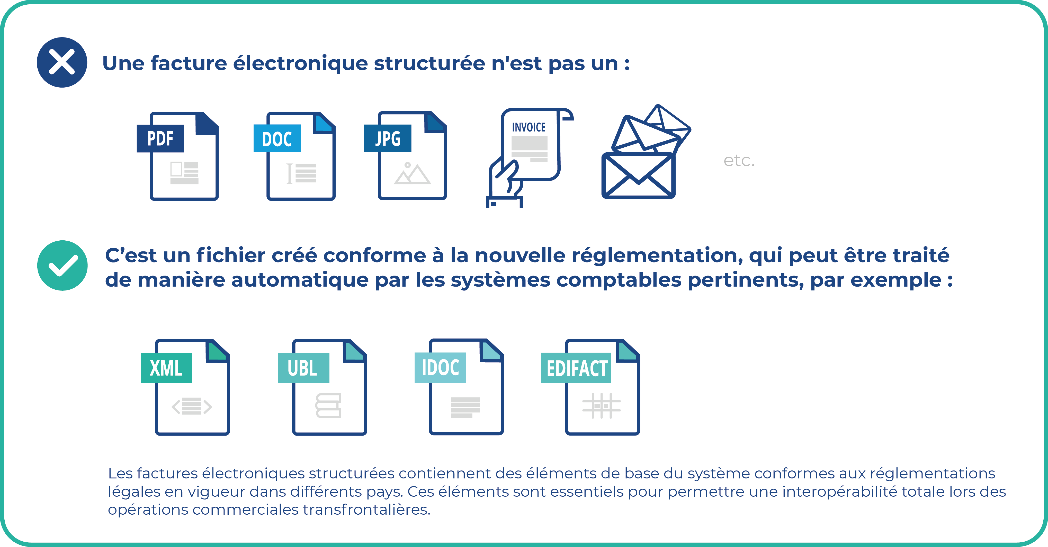 Différence facture structurée et non structurée