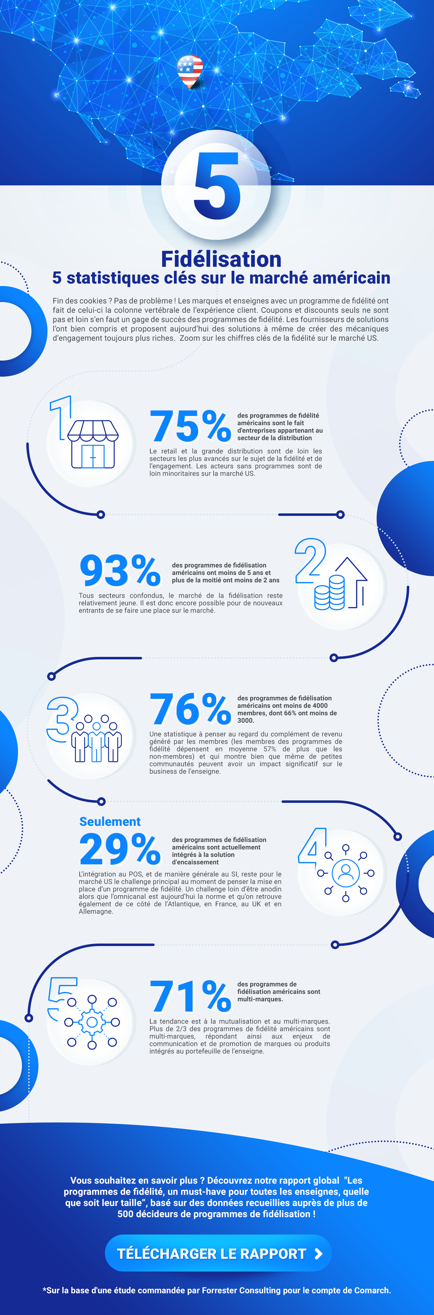 infographie-etude-forrester-usa