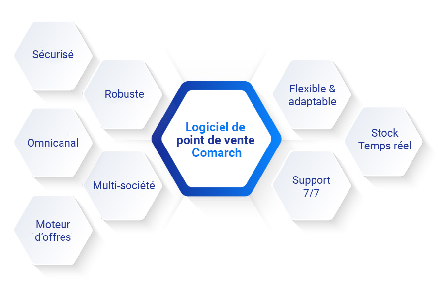 Logiciel de point de vente Comarch