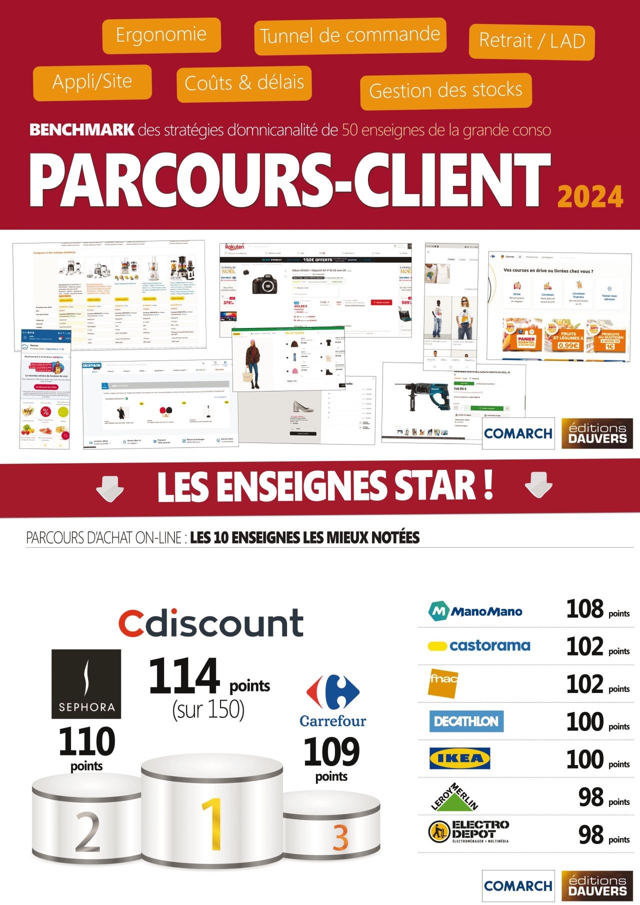 Benchmark - Parcours client 2024