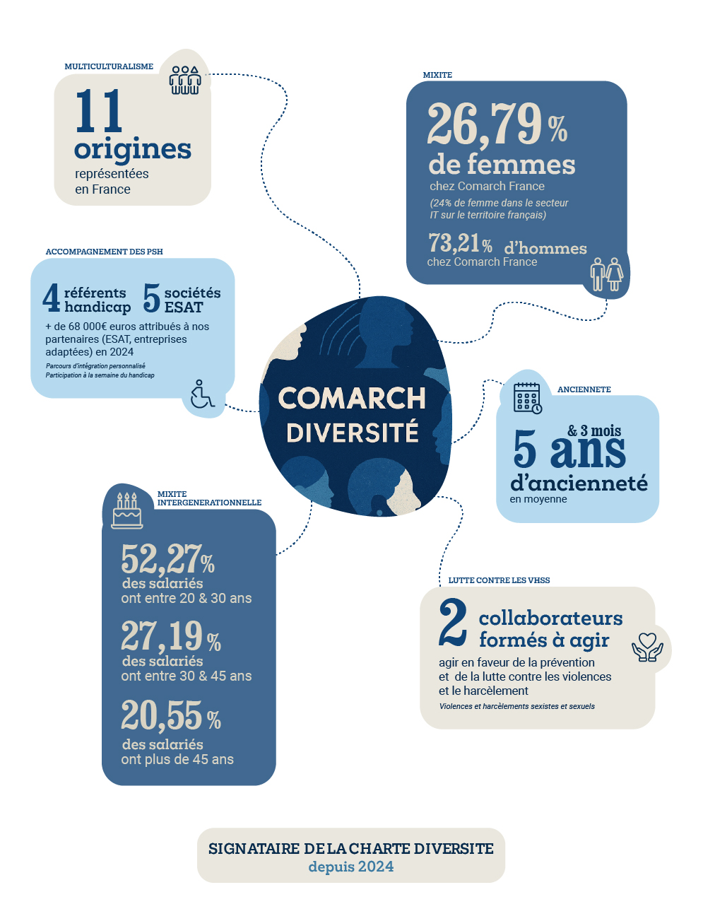 Données 2025
