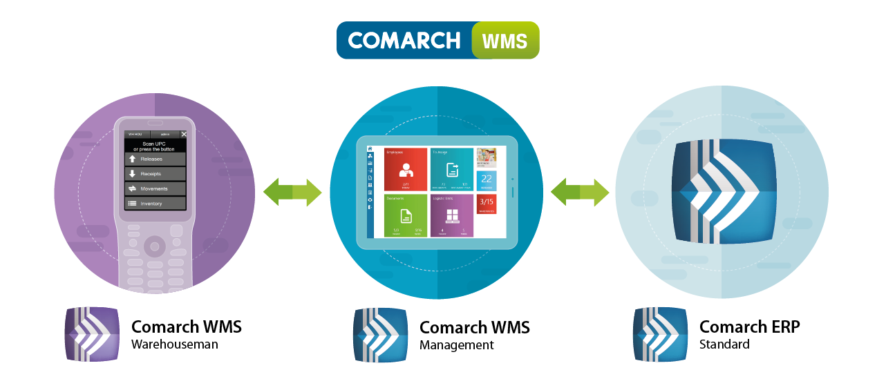 comarch_erp_wms