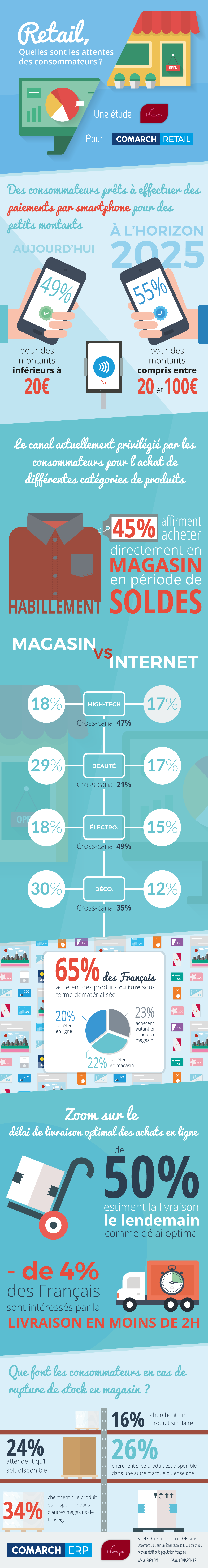 infographie_retail_consommateurs